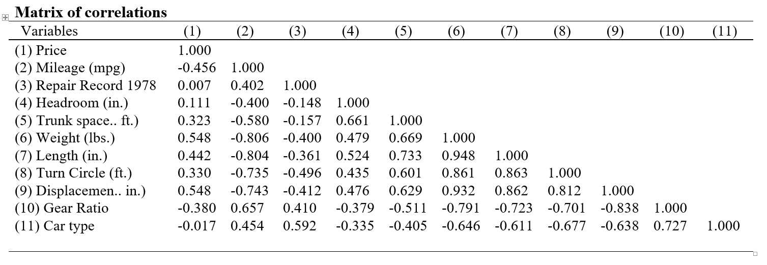 Pearson Correlation Table Apa