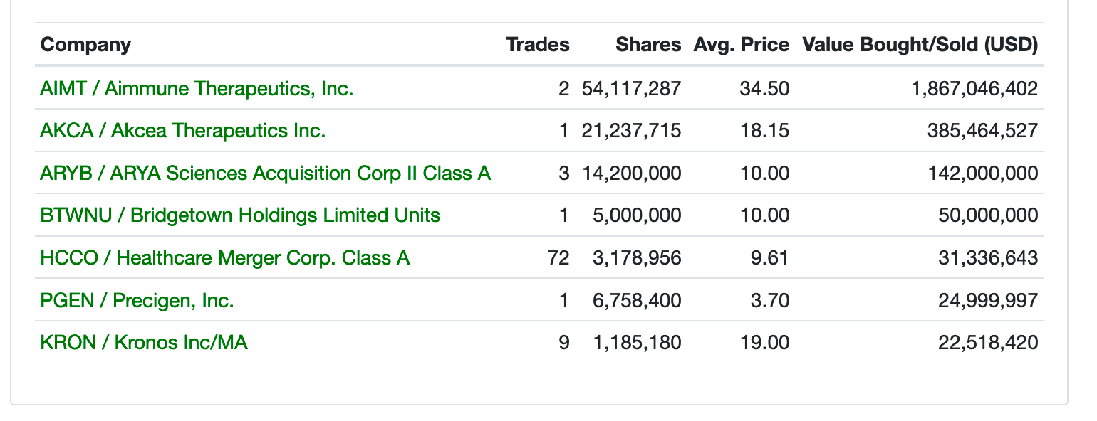 Qs Stock Insider Trading STOCROT