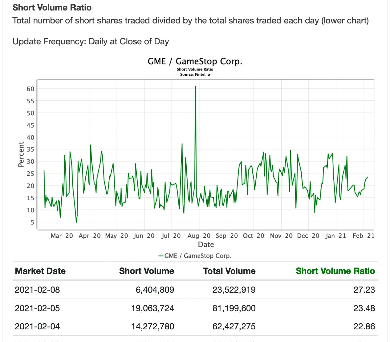 Uncover ShortSqueeze Trading Opportunities Ahead of The Crowd and