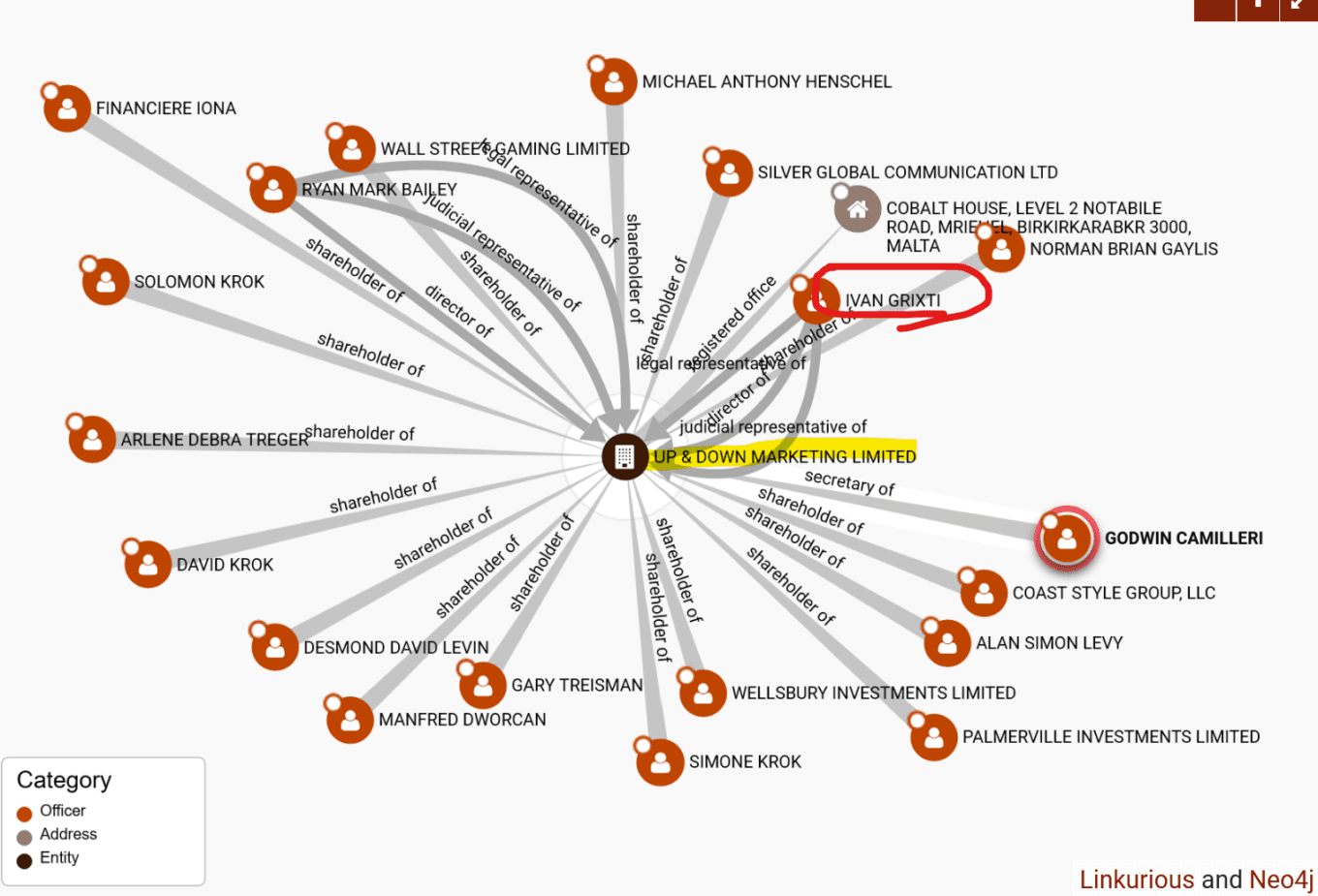Malta's Compliance Issue Ivan Grixti and the broker scam One Two