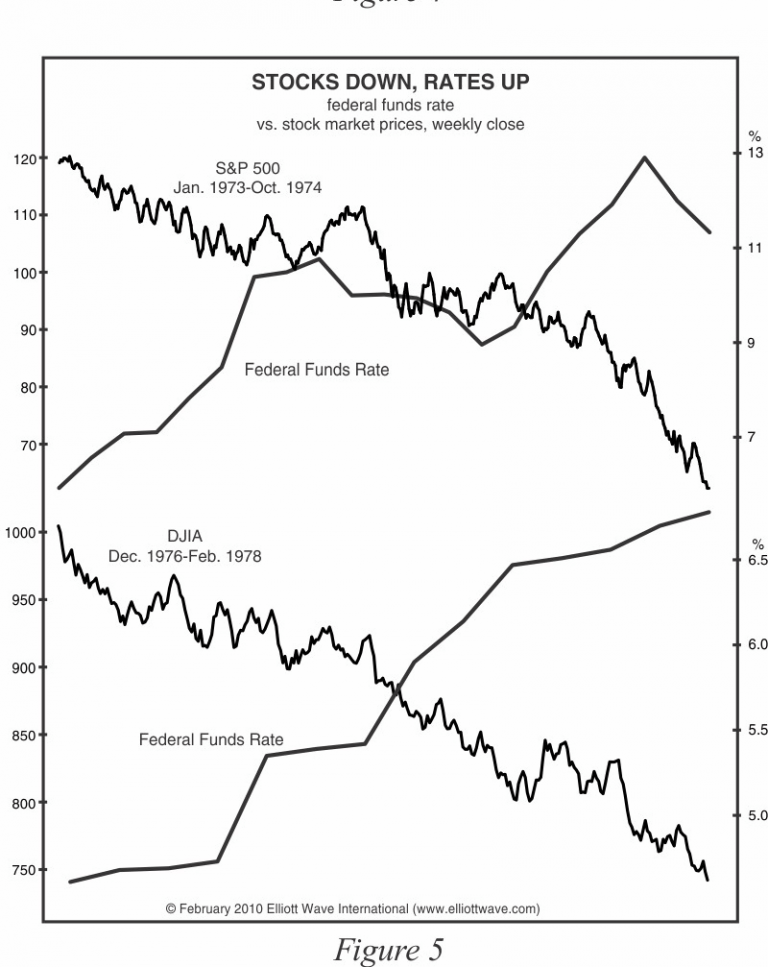 Will Rising Bond Yields Send Stock Prices Tumbling? Financial Trend Forecaster