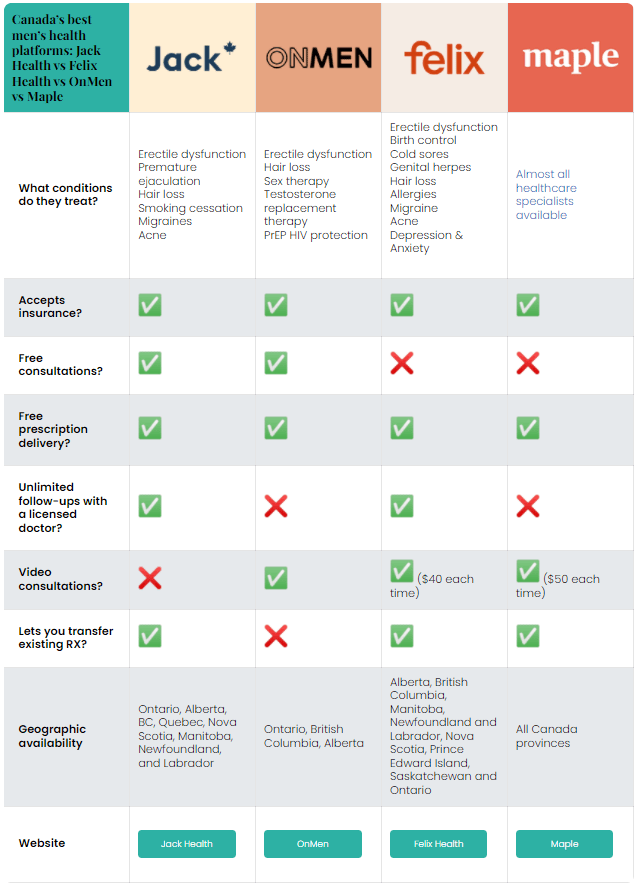 Jack Health Review Is it Legit for ED & Hair Loss Treatment? Fin vs Fin