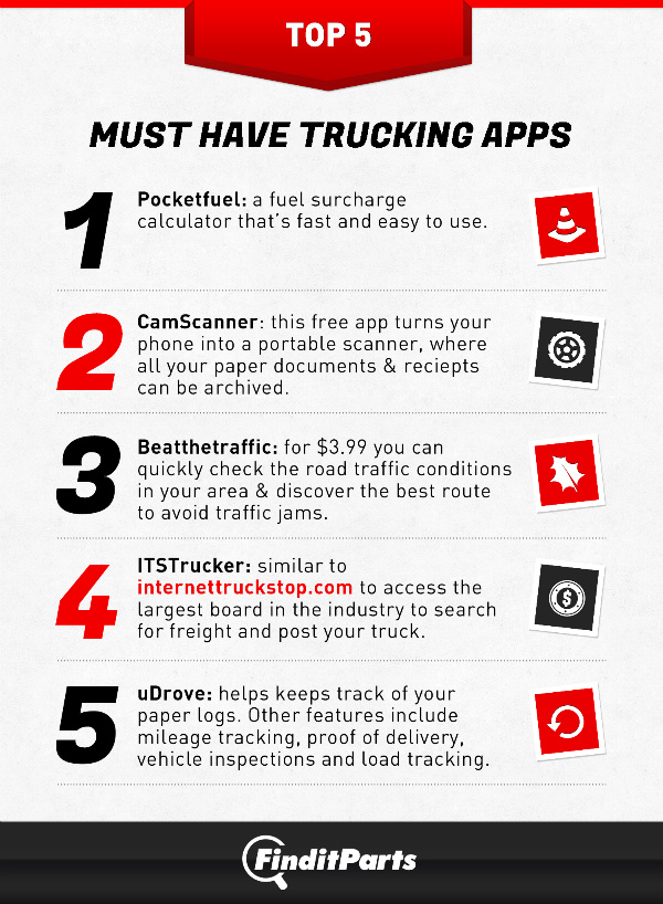 Top 5 Must Have Trucking Apps FinditParts Blog