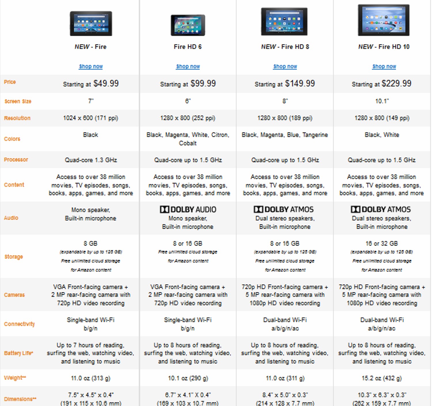 Amazon Fire Tablet Operating System at Jason Gutierrez blog