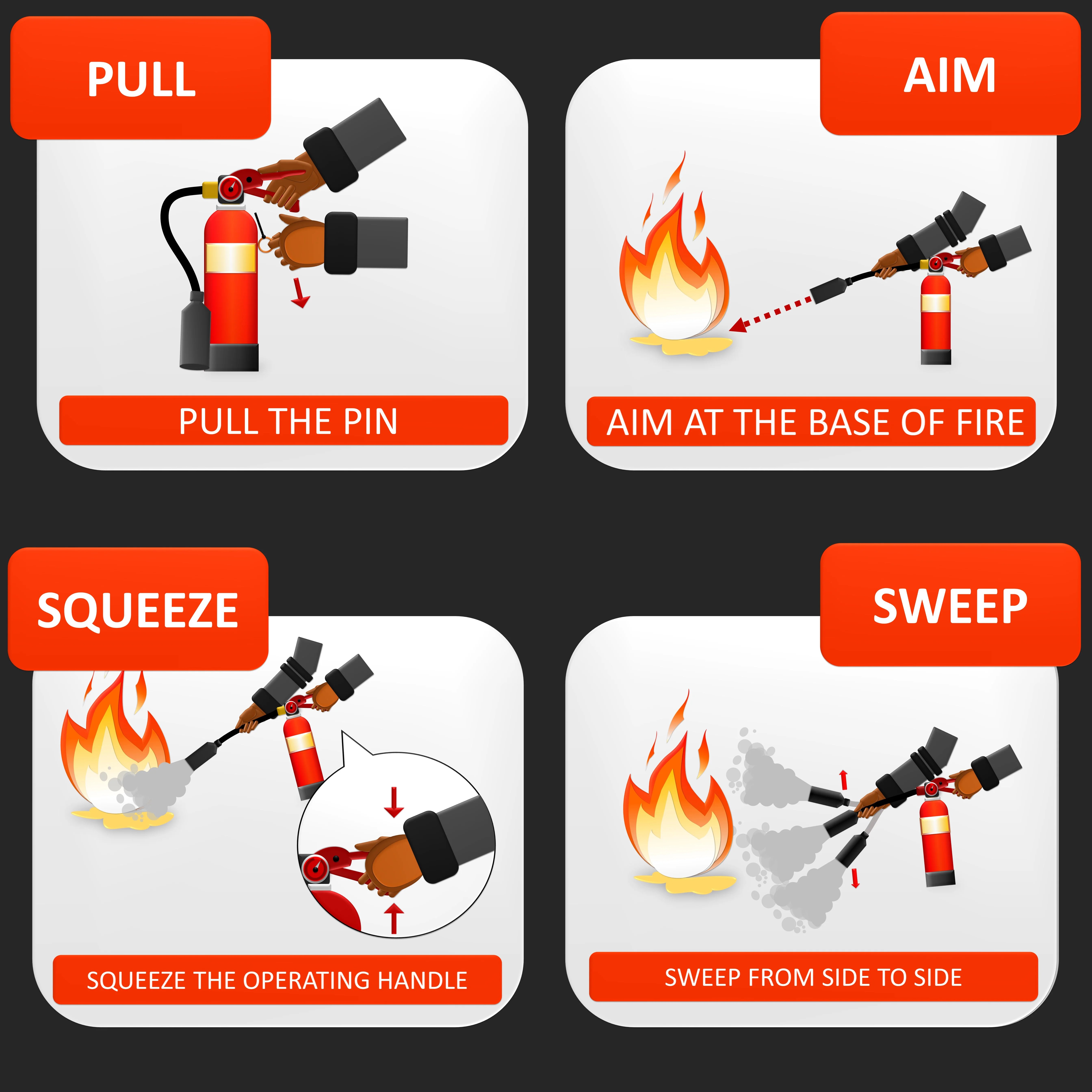 Fire Prevention Training Fire & Life Safety