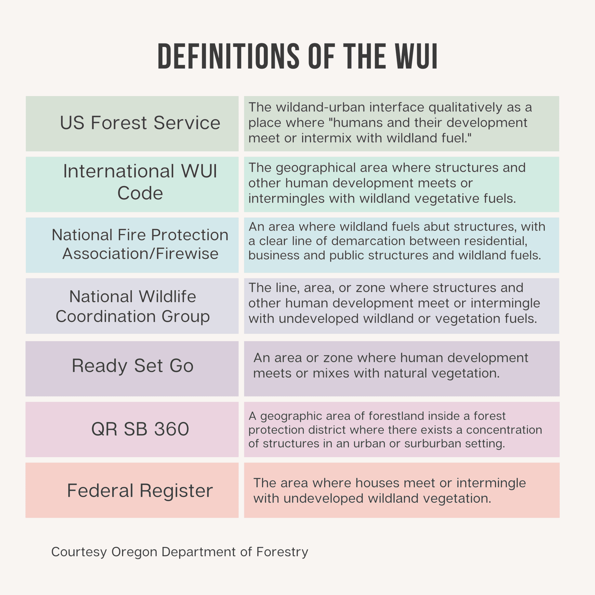 Project Firehawk The WUI is Dead. Long Live the WUI. Fire Adapted