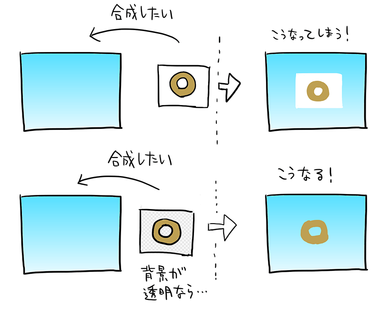 透過PNGって何？ イラストTips集[アルパカ学園]