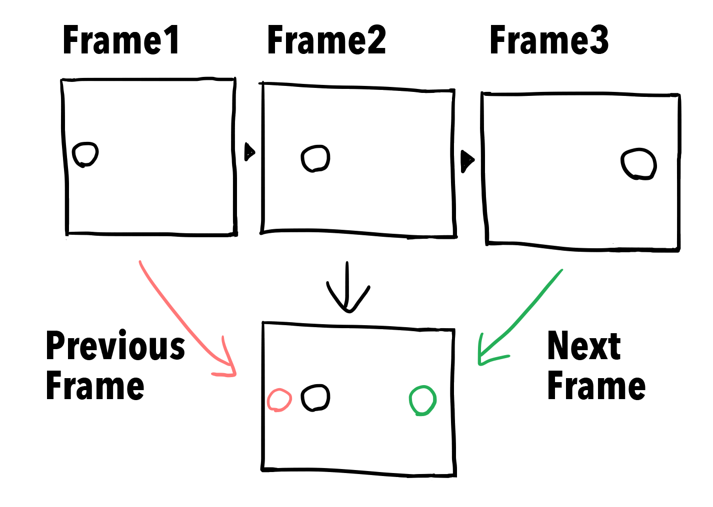 How to animate on firealpaca without onion skin mode updatesden