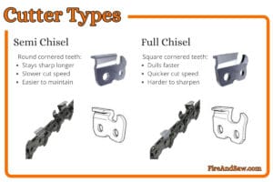 Chainsaw Chain Types Guide: Videos, Illustrations, And Charts
