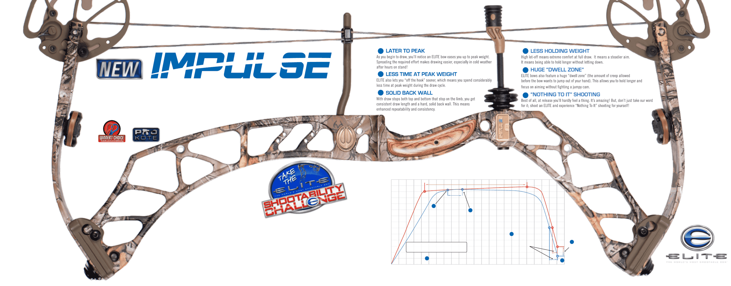 Elite Archery Offers Custom Impulse Series Bows In Realtree Camo
