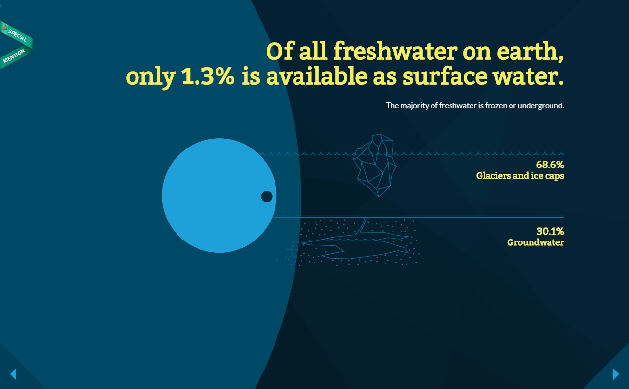 6 Best Blue and Yellow  Designs for Inspiration Fireart