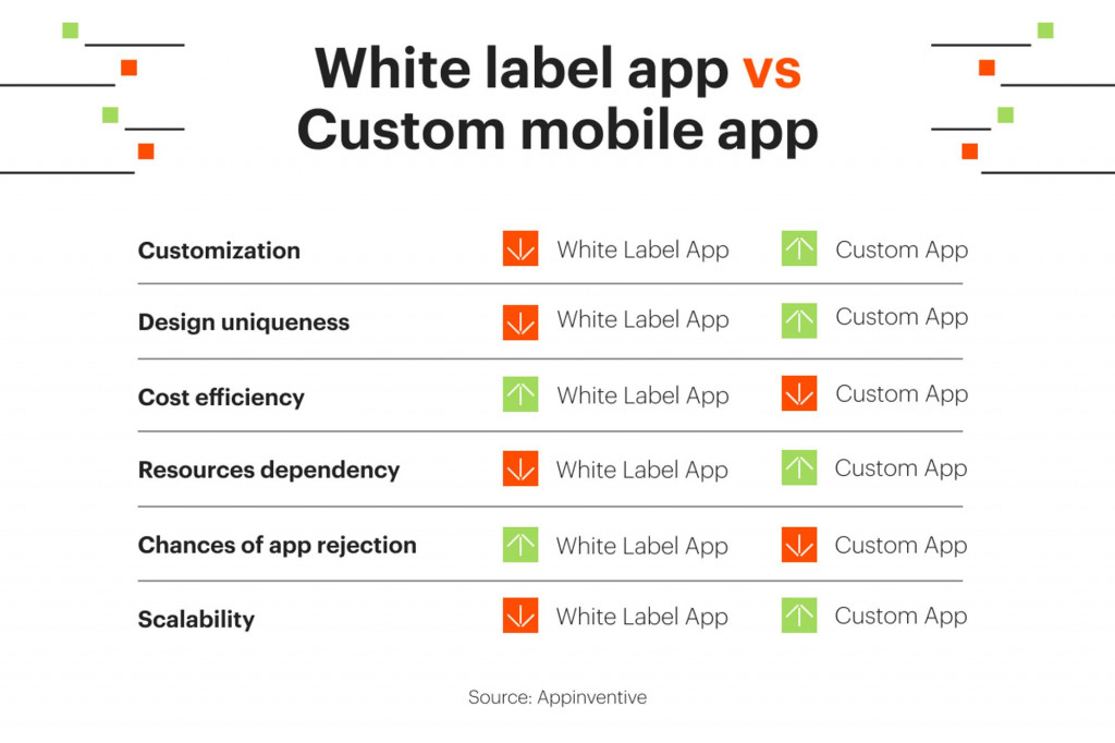 What are Whitelabel Apps? Advantages and Challenges Fireart