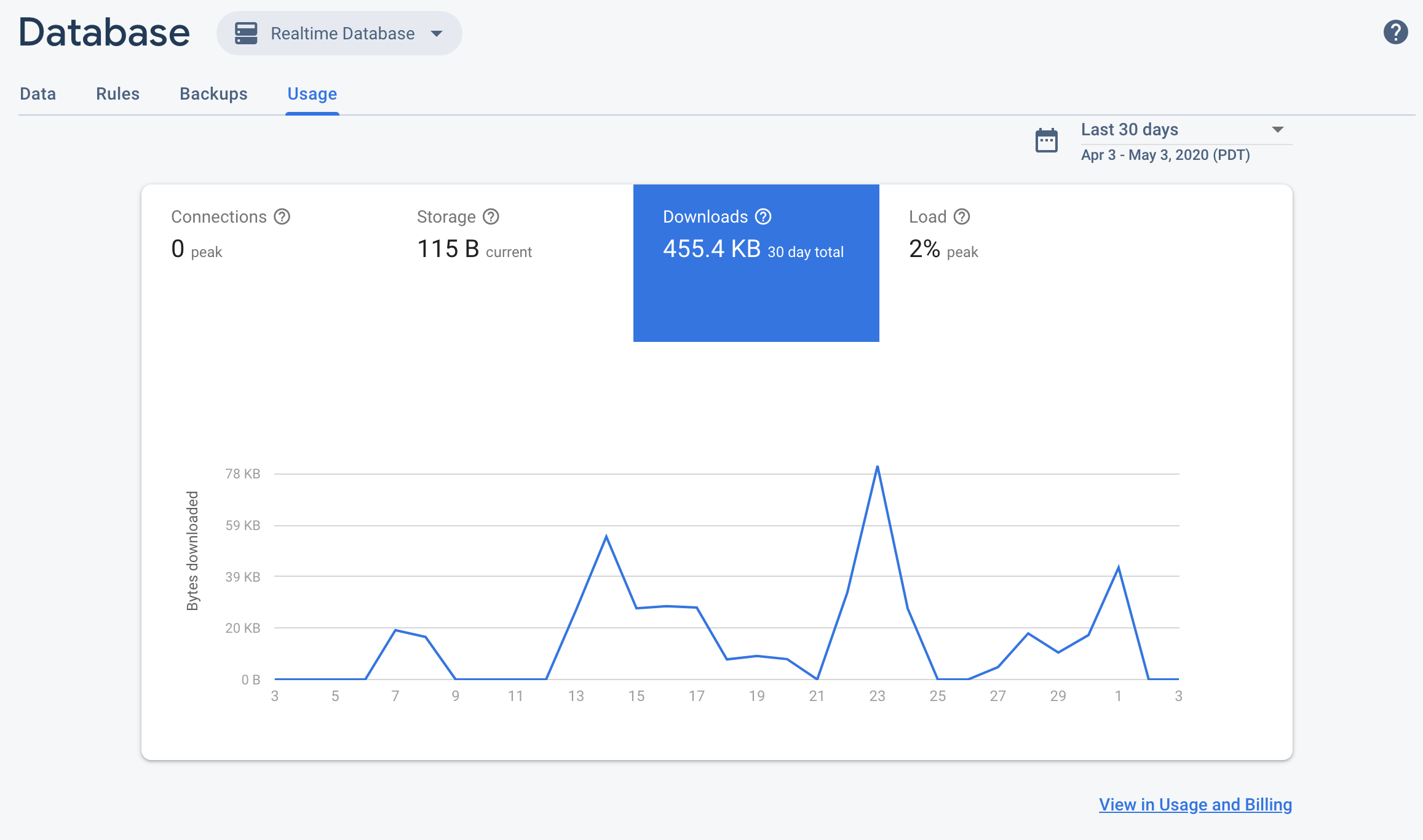 Monitor Database Usage Firebase Realtime Database