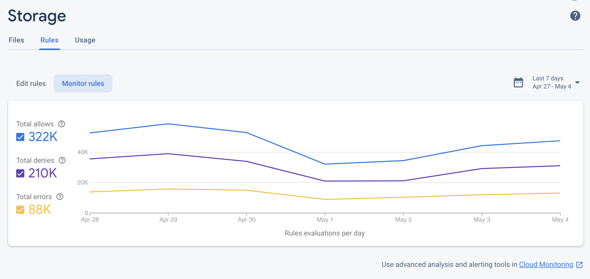 Memantau aktivitas Cloud Storage Cloud Storage for Firebase