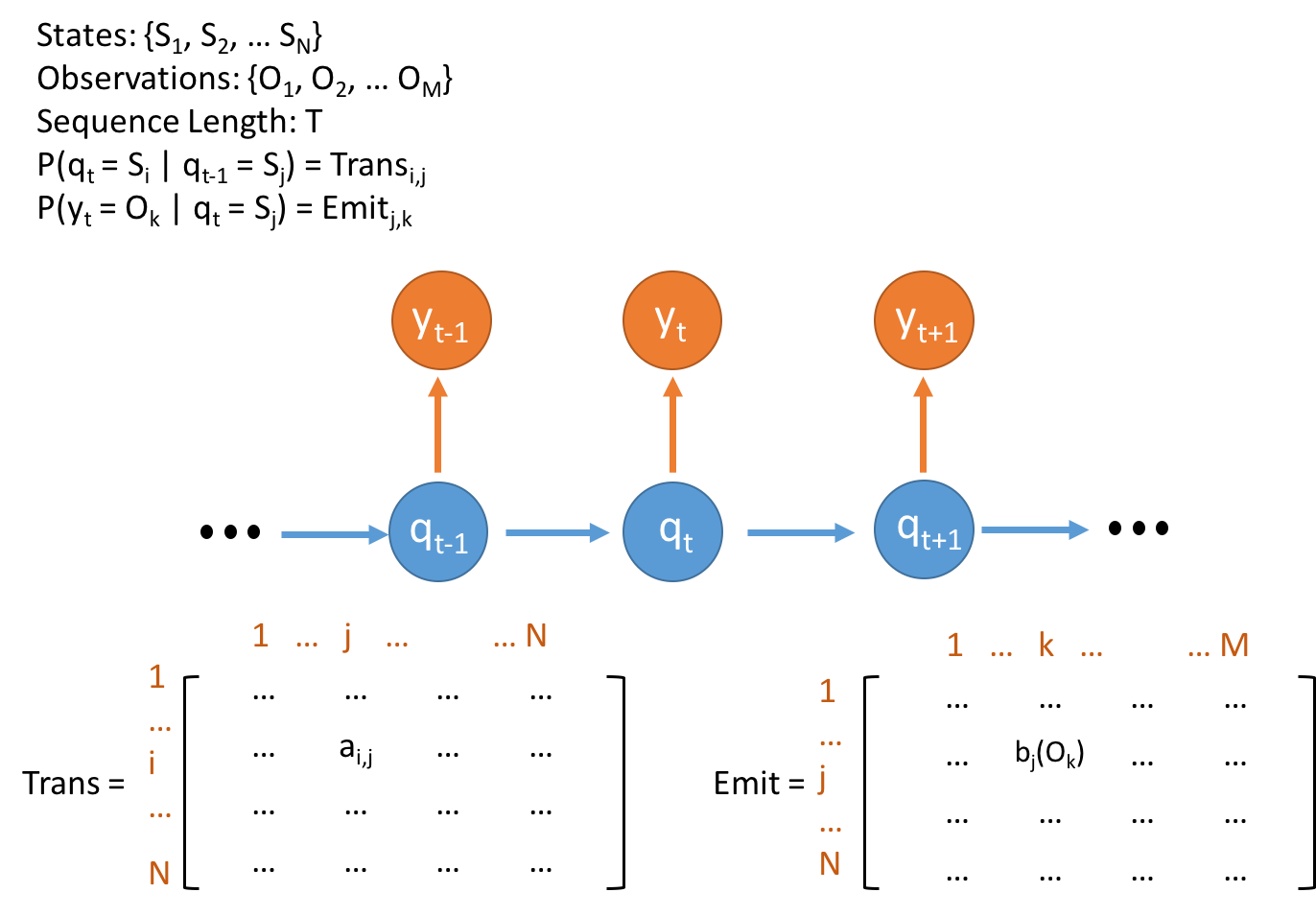 Parallel Hidden Markov Model
