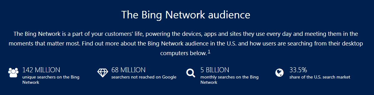 Magento 2 Bing Ads Integration FireBear Magento 2 Bing Ads Integration FireBear
