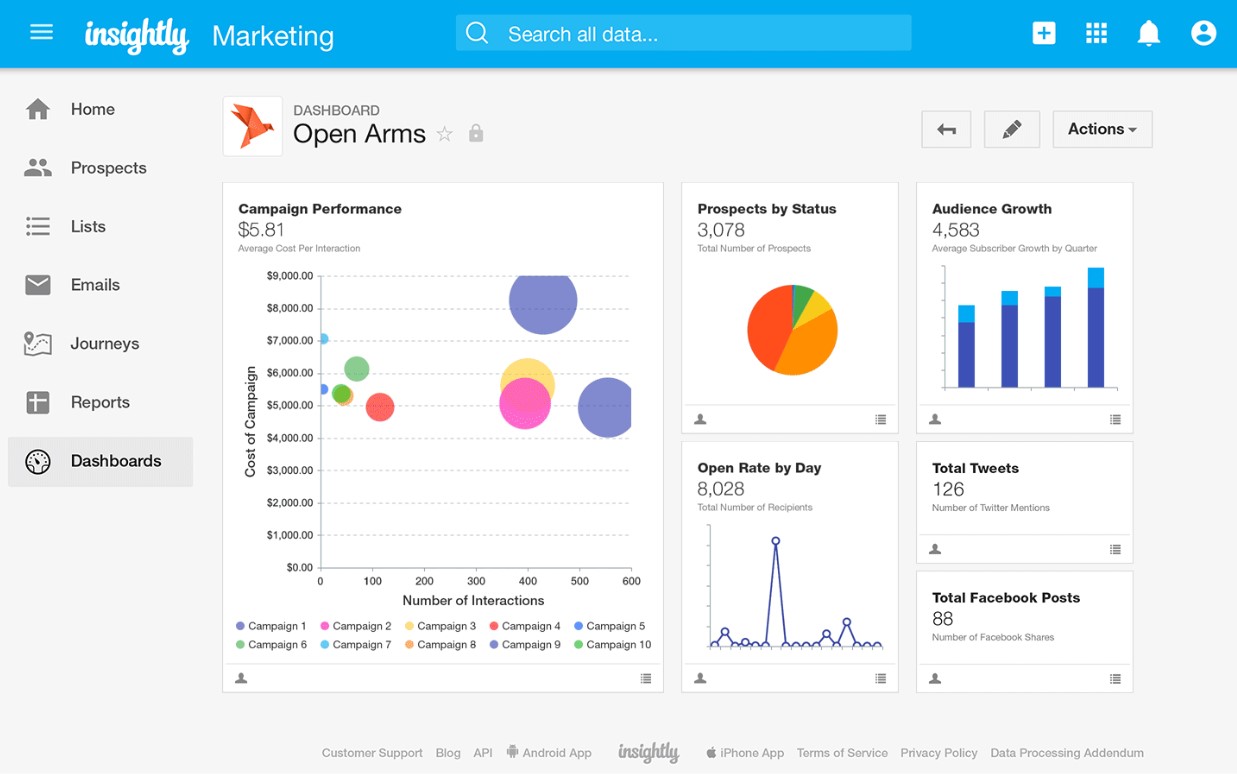 Insightly Overview & Magento 2 Integration FireBear