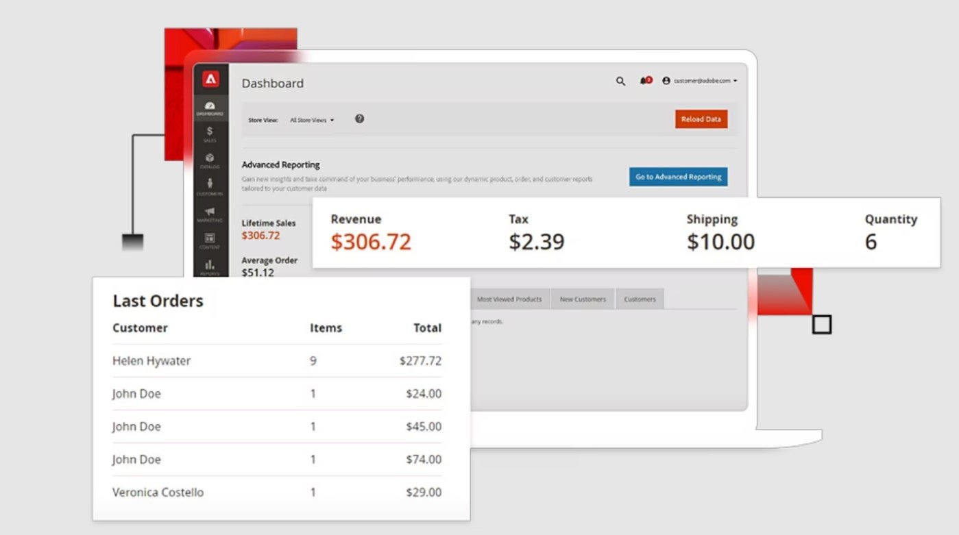 Magento 2 Pricing Explained FireBear