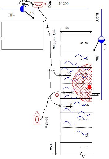 В каких случаях должен пересматриваться оперативный план пожаротушения