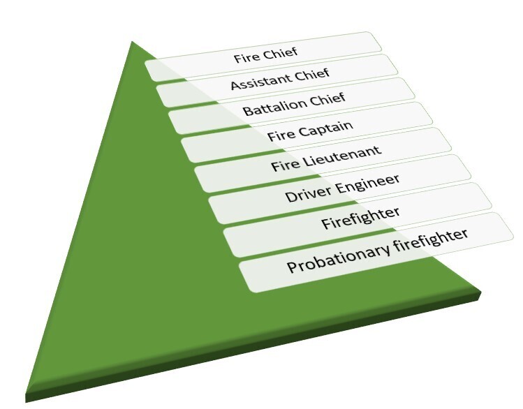 8 Fire Department Ranks from Probation to Fire Chief (2023) FFG