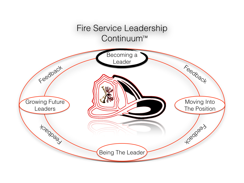 Fire Service Leadership Continuum Part 2 FireFighterToolBox