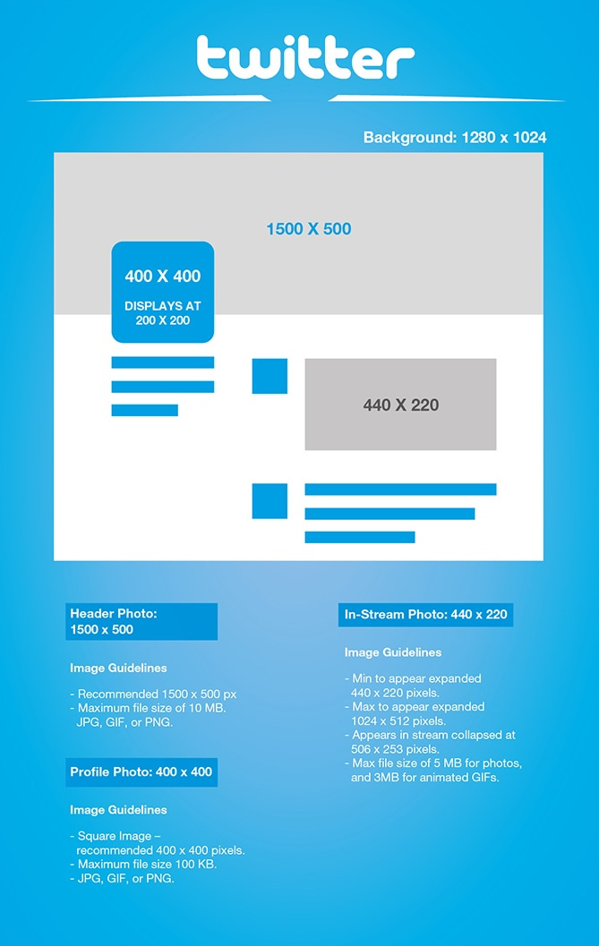The Complete Guide to Social Media Image Dimensions Firefly New Media