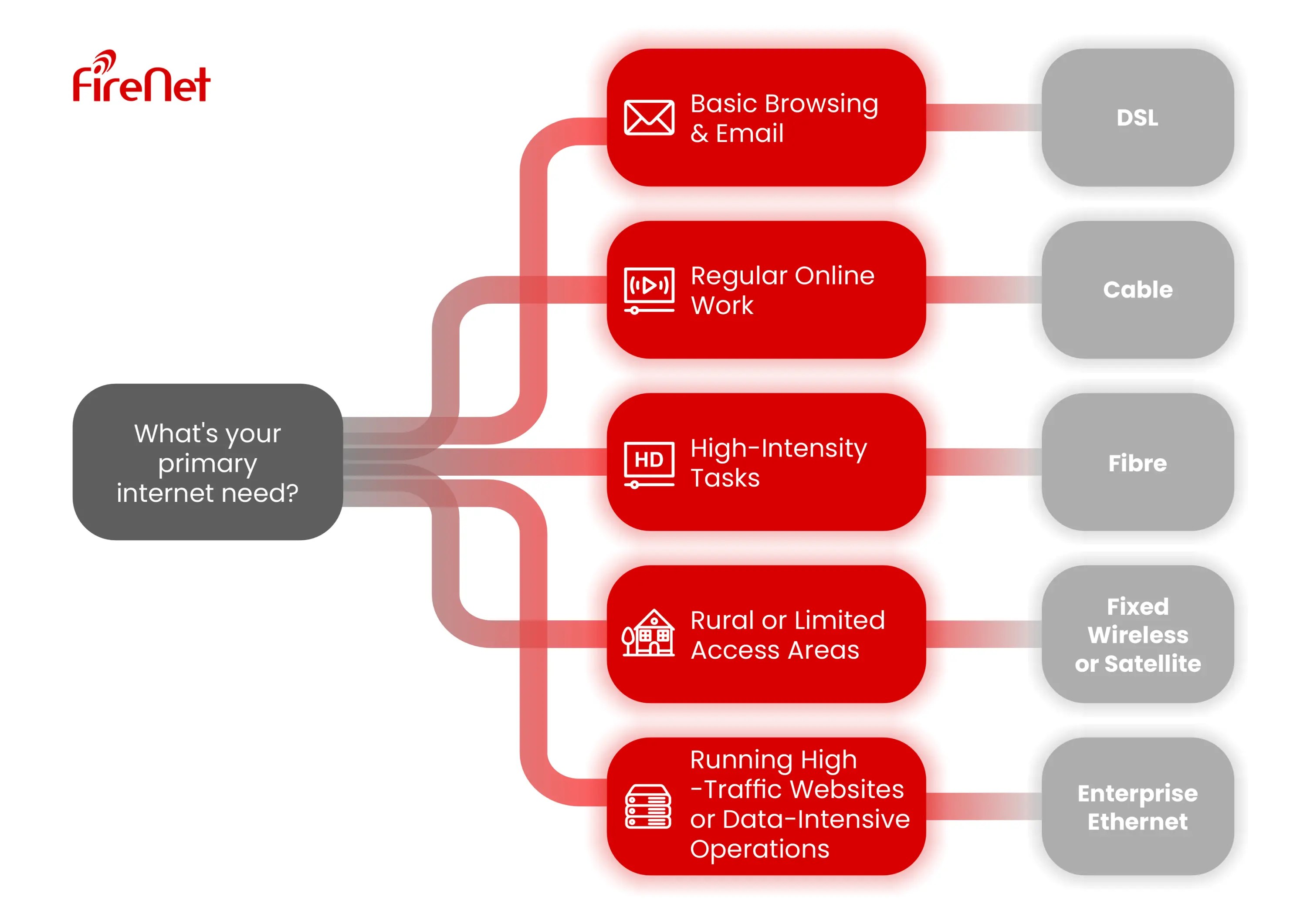 A Guide To Picking The Right Business
