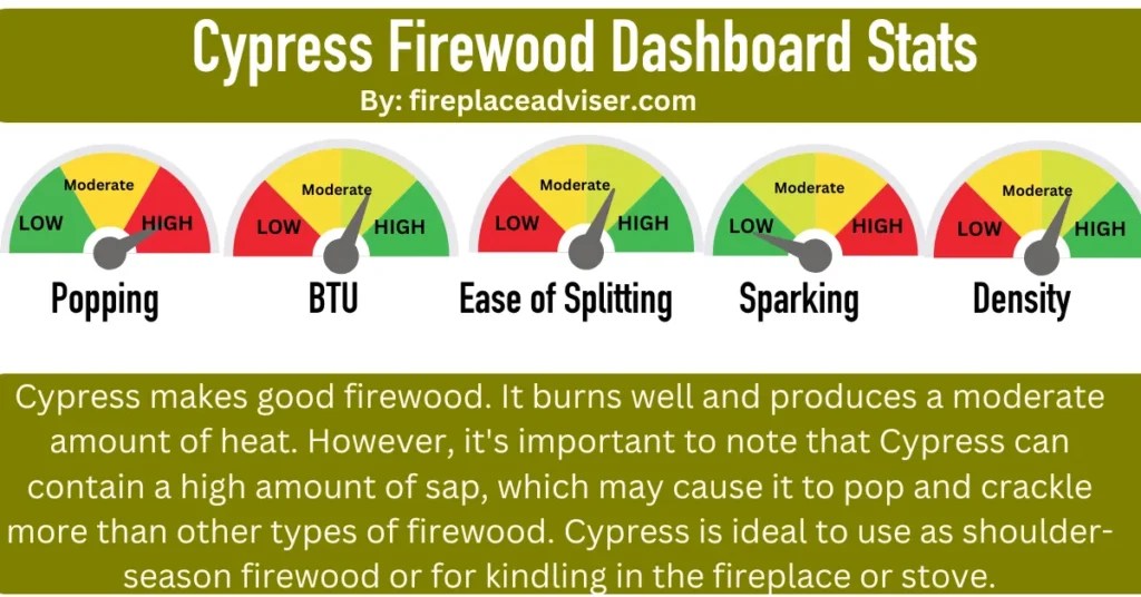 Is Cypress Good Firewood? [Pros and Cons]