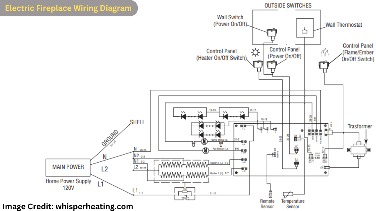 Electric Fireplace Wiring Diagram: 120-240 VOLT