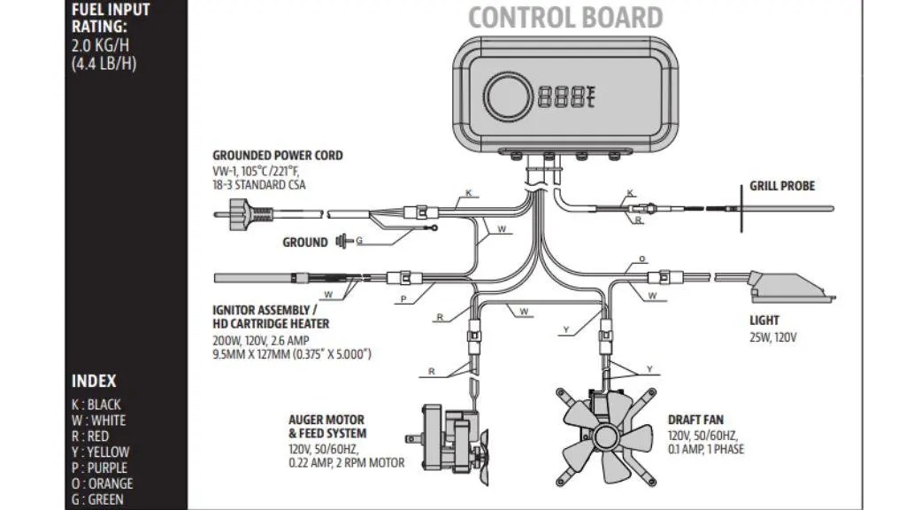 Pit Boss Troubleshooting Guide [Common Issues + Solutions]