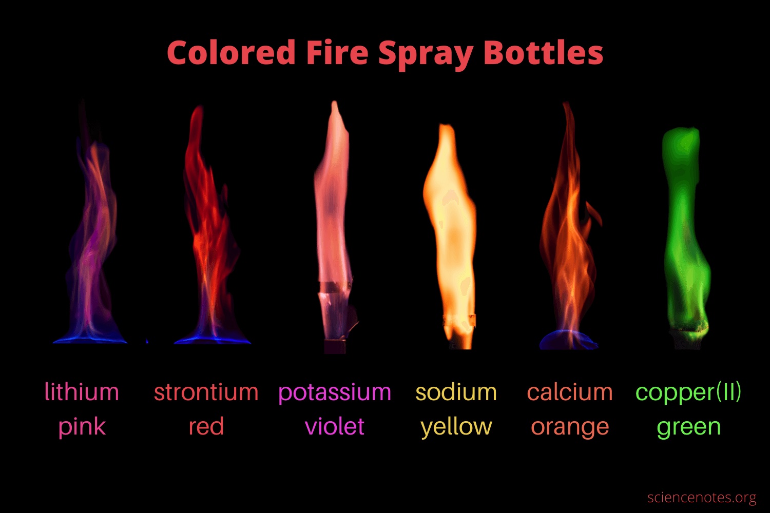 Why is Fire Blue (& Is It Hotter)? Answered Fireplace Tips