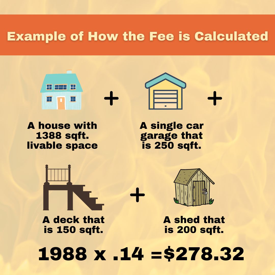 Fire Services and Unincorporated Chatham Fire Fee