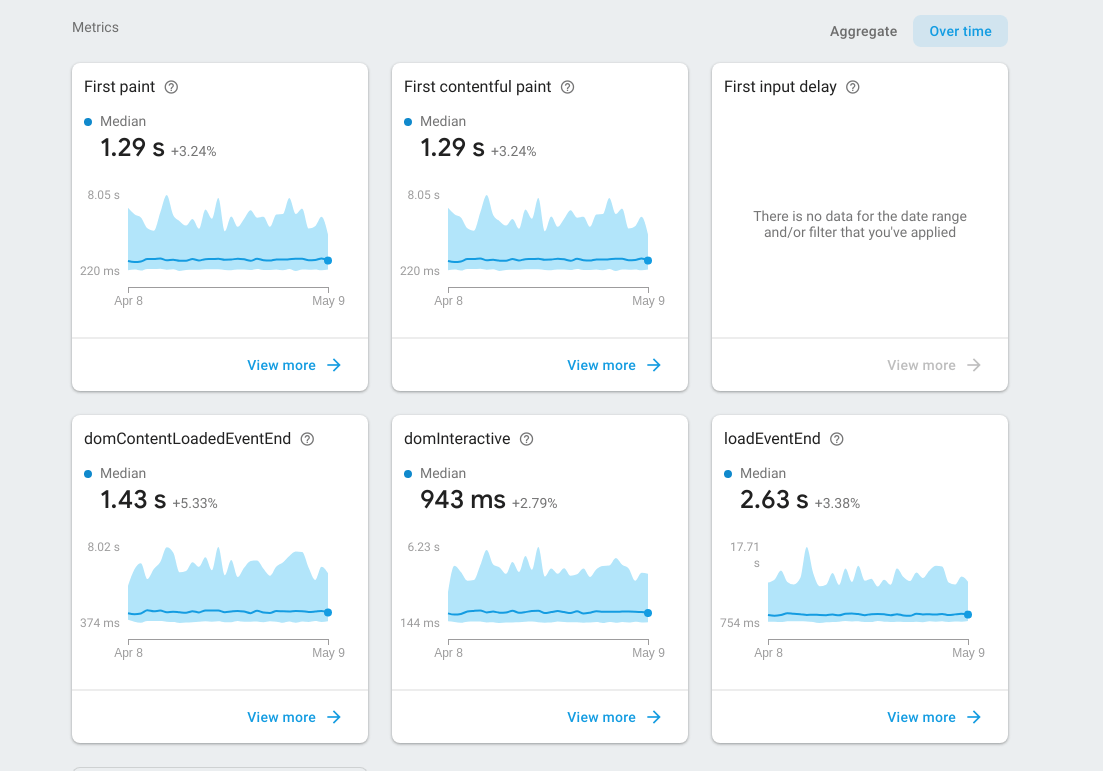 Firebase Performance Quickstart