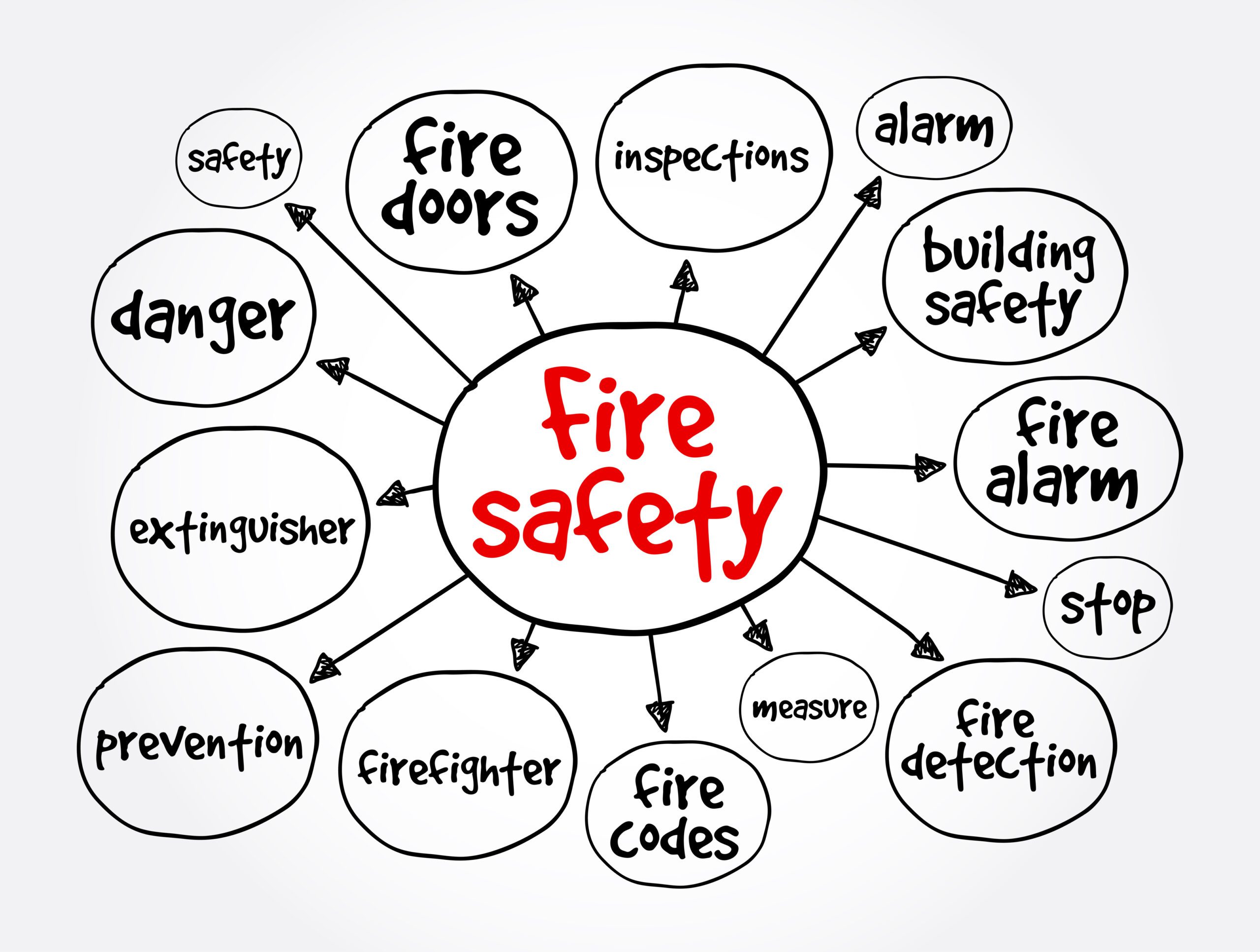 What Happens If I Miss A Required Fire Inspection? Fire Systems, Inc.