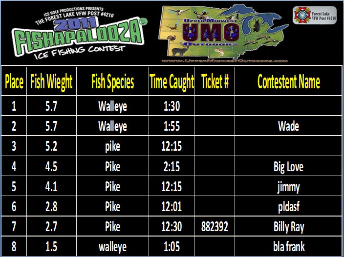 Jumbotron Leaderboard for Ice Fishing in Brainerd MN Mobile LED