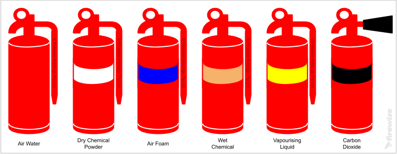 Portable Fire Extinguishers Firewize