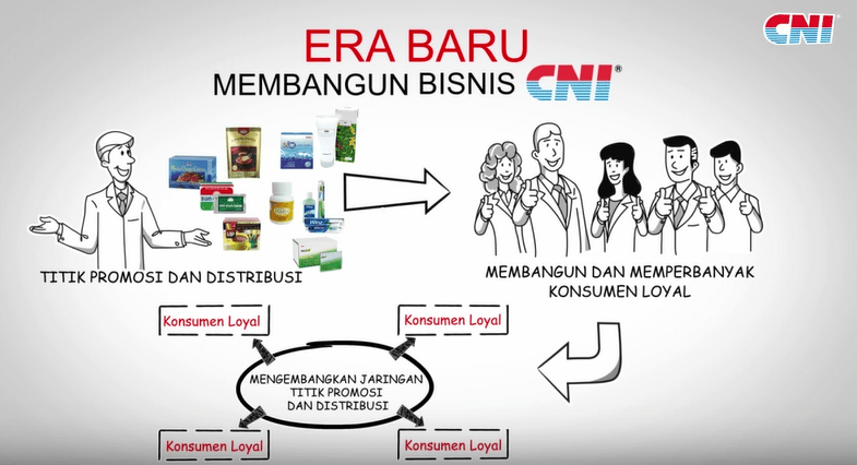 Mewujudkan Harapan dan Meraih Kesuksesan Bisnis Bersama CNI iPlan 2017