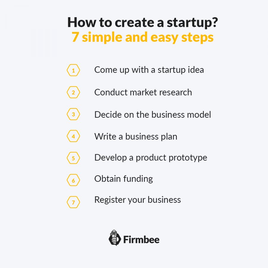 How to create a startup? 7 simple and easy steps Firmbee