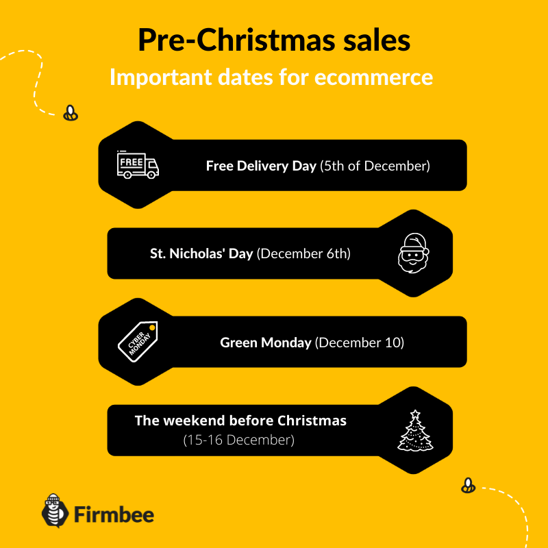 Sales Before Christmas How to increase sales before Christmas? Firmbee