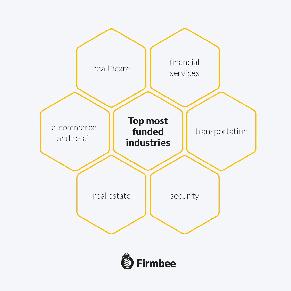 8 best industries for startups Where do startups dominate? Firmbee