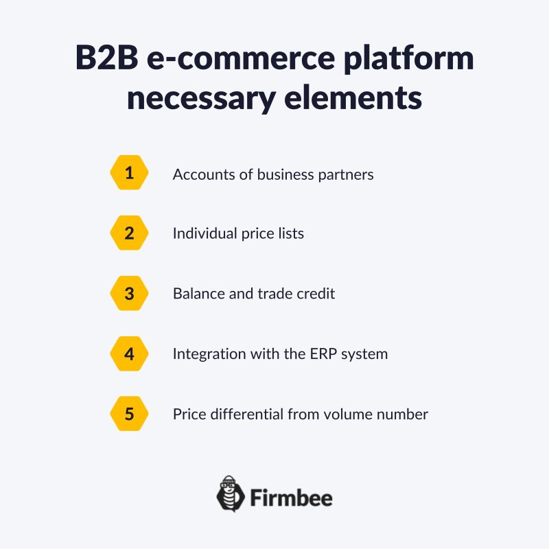 How to transform B2B into organization? Firmbee