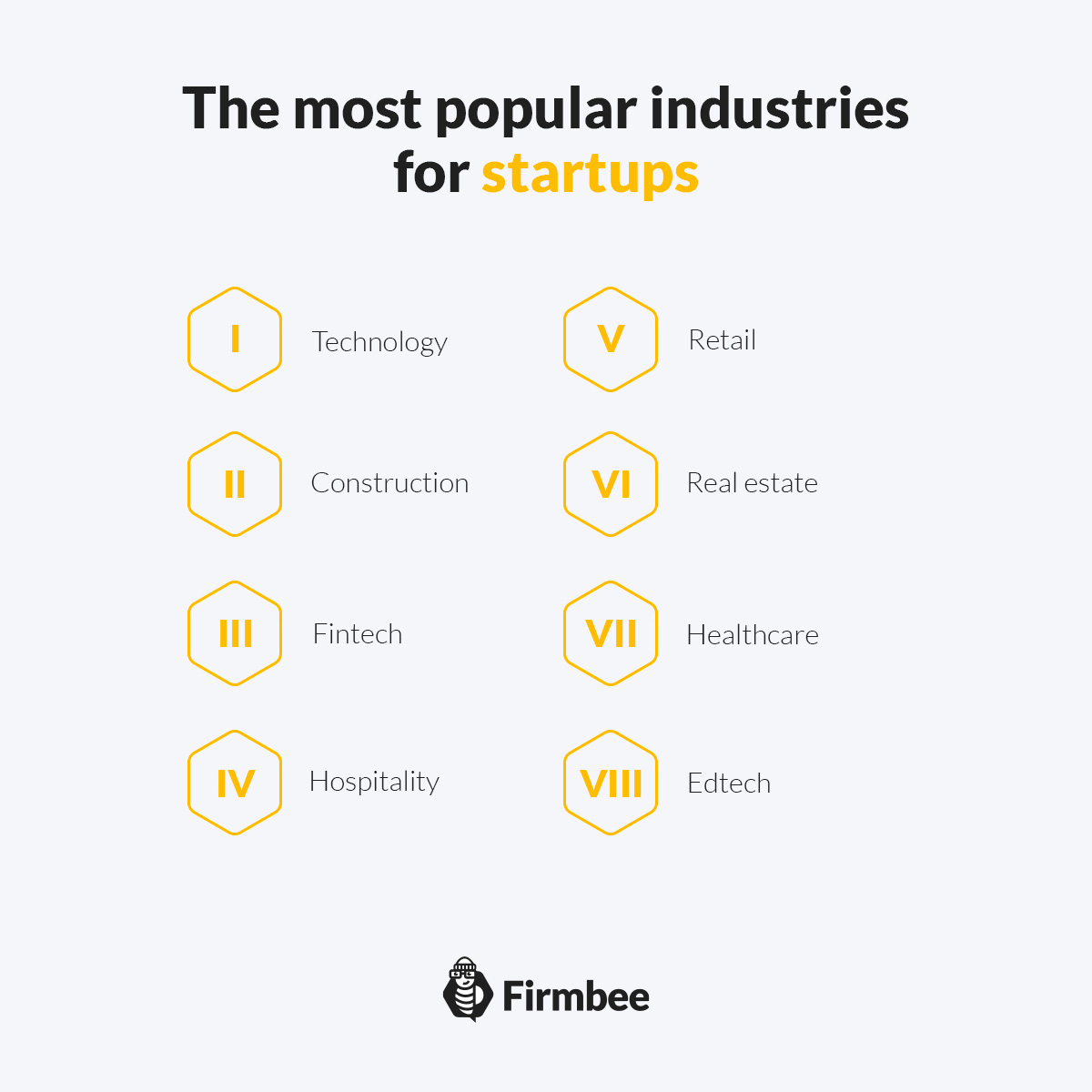 8 best industries for startups Where do startups dominate? Firmbee
