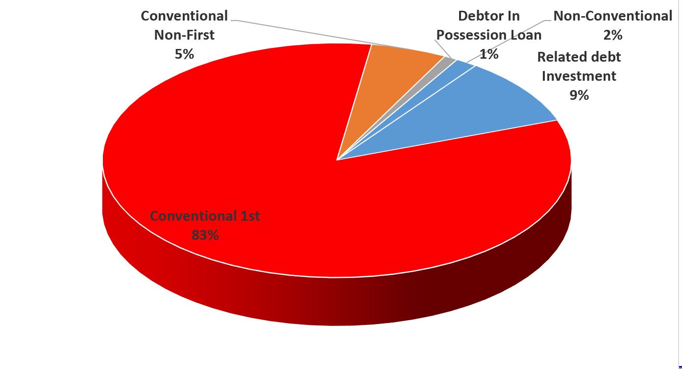 Firm Capital Mortgage Investment Corporation Firm Capital