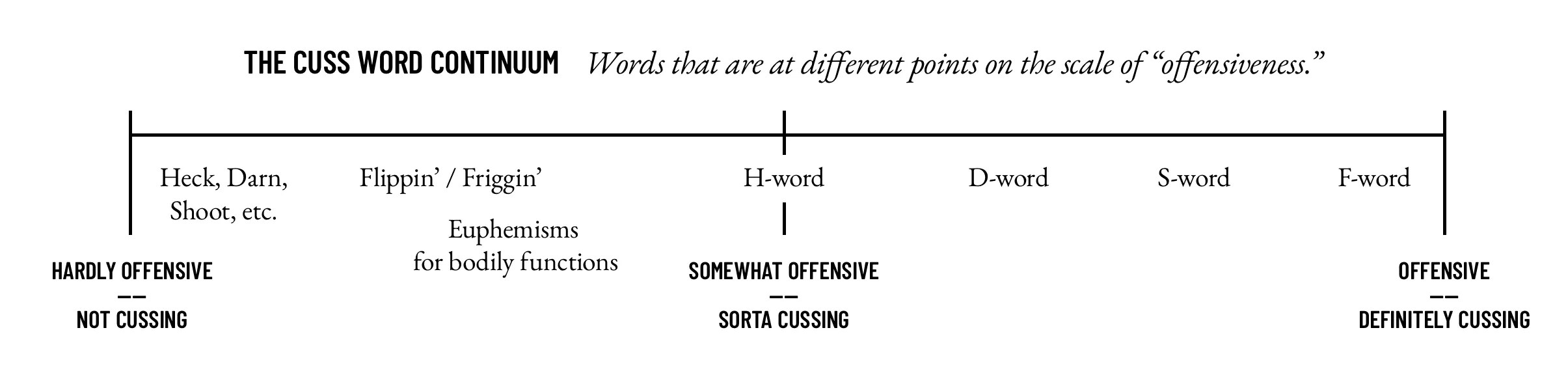 Should Christians Cuss? Firm Foundation Bible Church