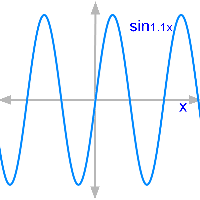 Complex Numbers Complex Number Arithmetics & modeling