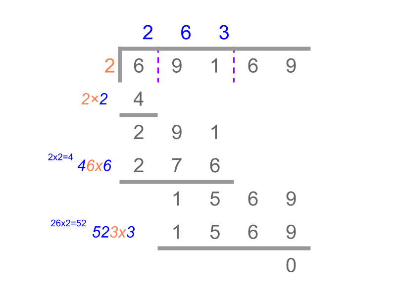 Exponents Representation of Squares and Square Roots