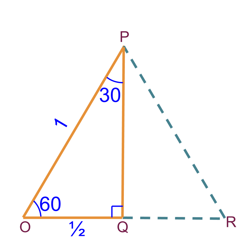 Trigonometry (Introduction) Understanding Standard Angles