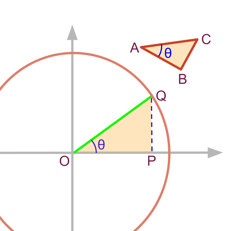 Trigonometry Quadrant Angles
