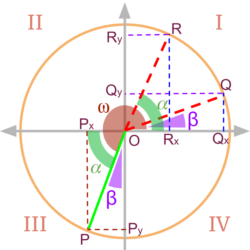 Trigonometry (advanced) First Quadrant Equivalent of Trigonometric Values