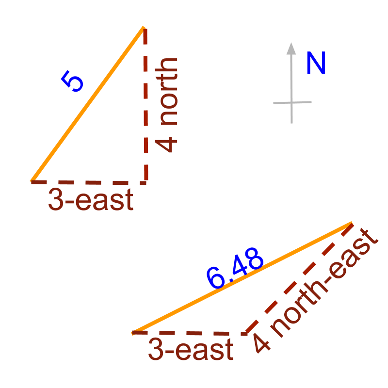 Vector Algebra